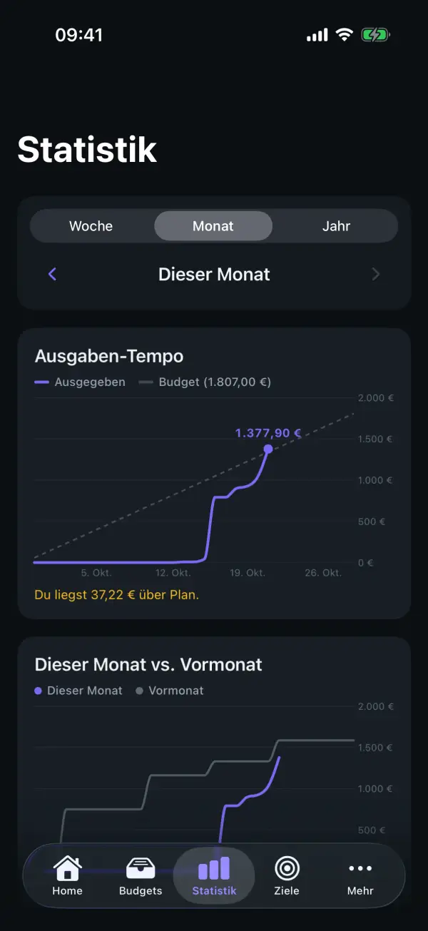 Statistik mit Ausgaben-Tempo und Vergleich zum Vormonat