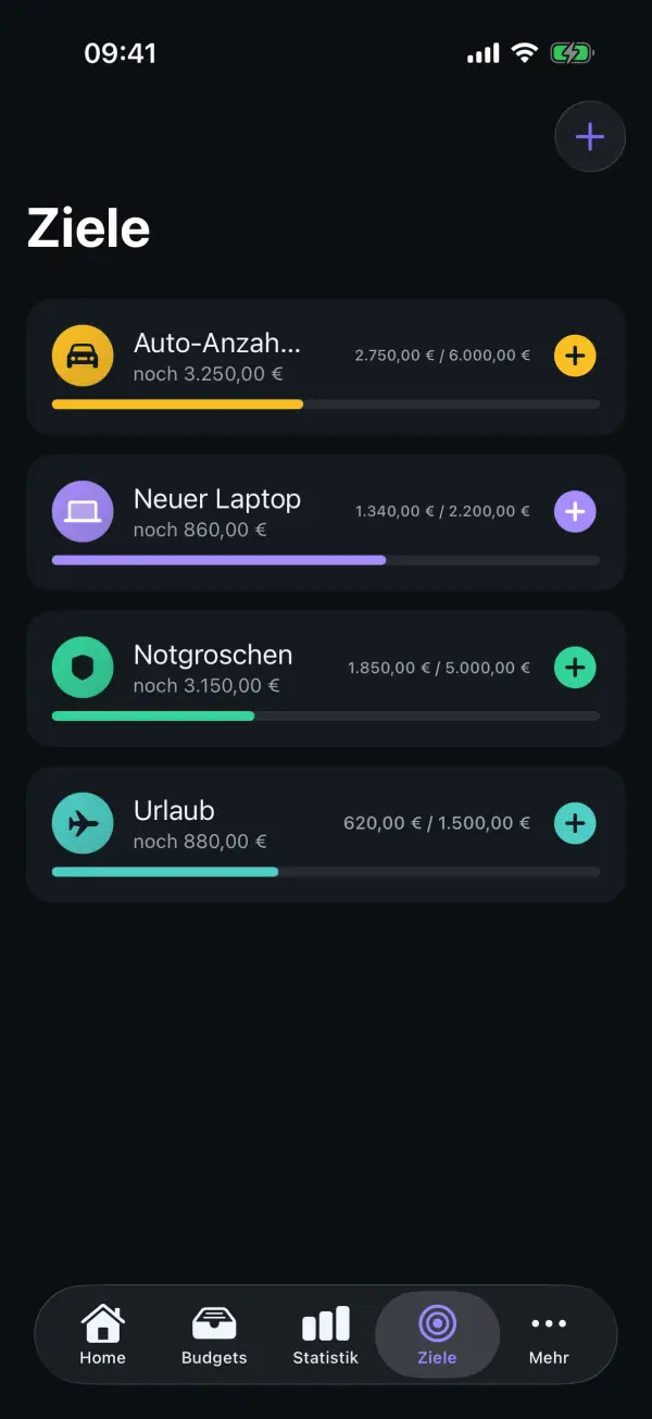 Sparziele mit Fortschritt für Auto, Laptop, Notgroschen und Urlaub
