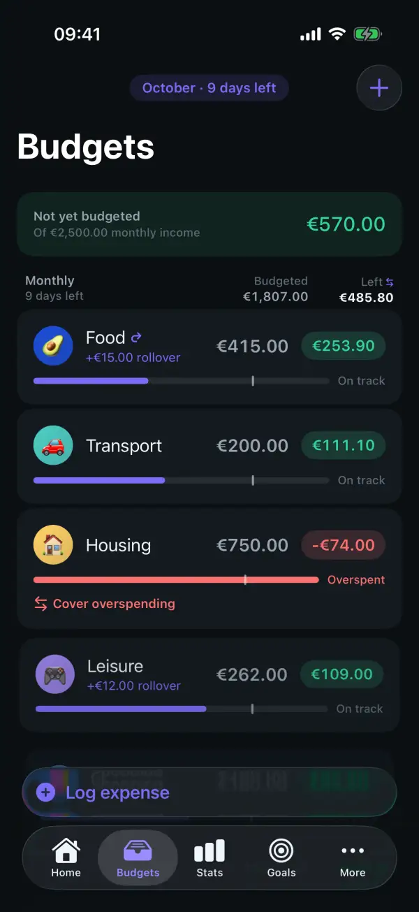 Budgets per category with budget, rollover and remaining amount