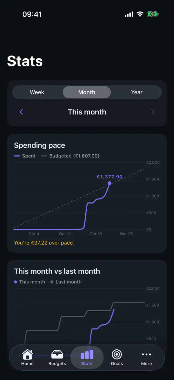 Stats with spending pace and comparison with last month