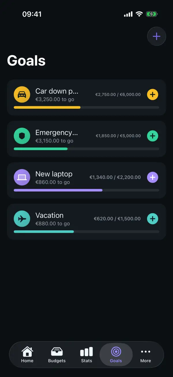 Savings goals with progress for car, laptop, emergency fund and vacation