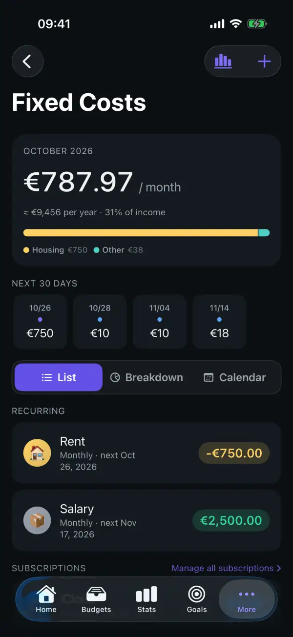 Fixed costs with monthly total and upcoming charges