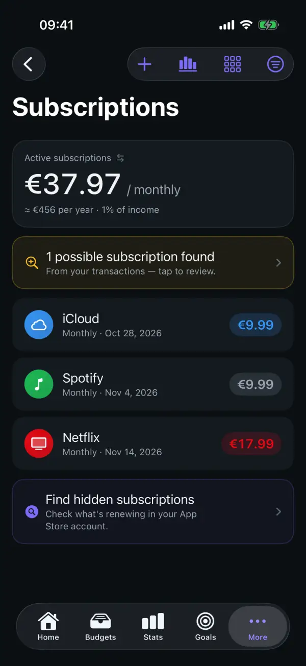 Subscription overview with monthly cost and upcoming charges